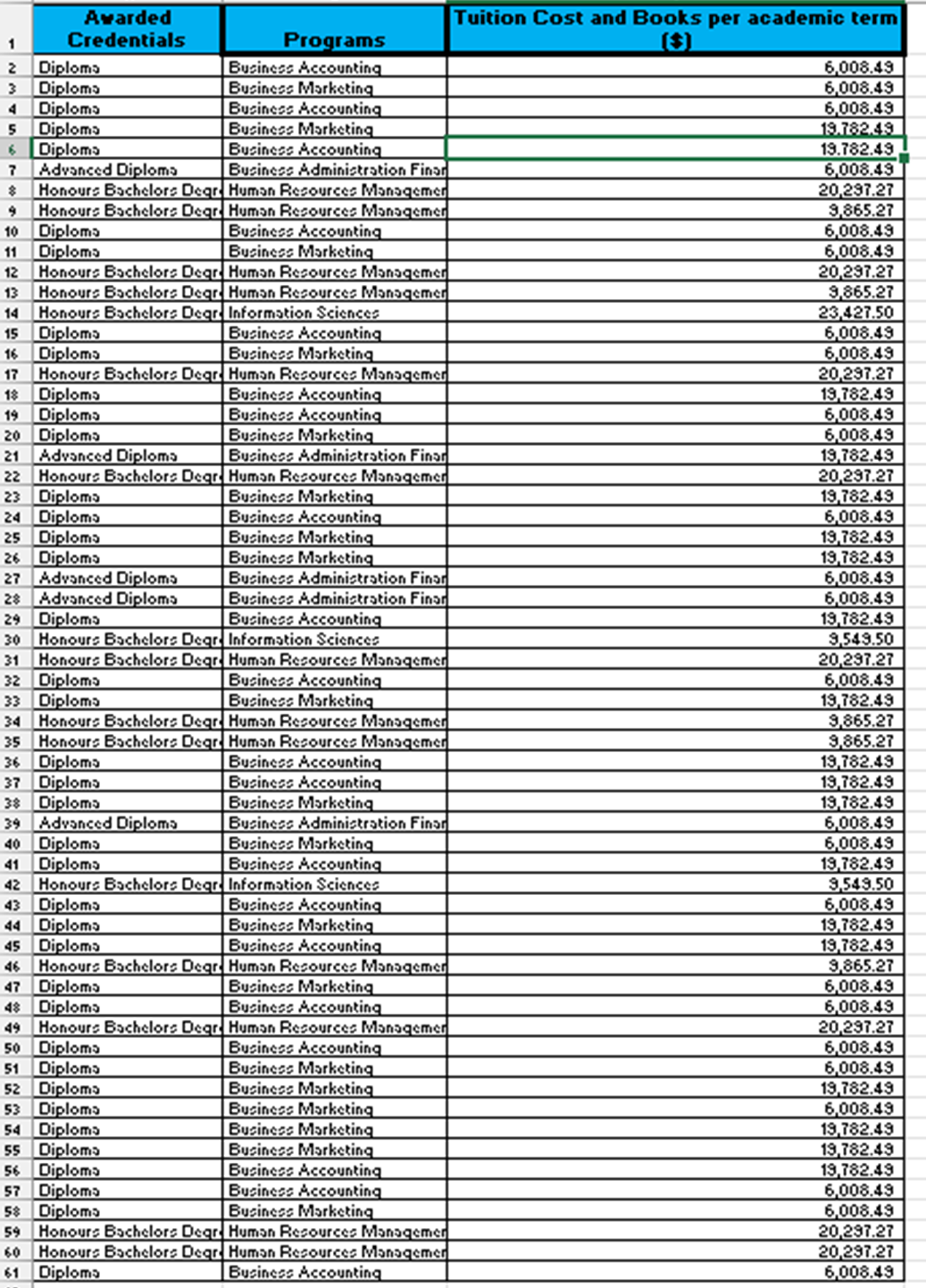 Topic: College RegistrationSubject: Statistic Methods and AnalysisUsing the provide data please answer