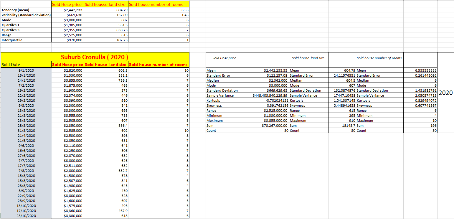 (Note: Use the sample statistics from Excel given). Note: The population standard