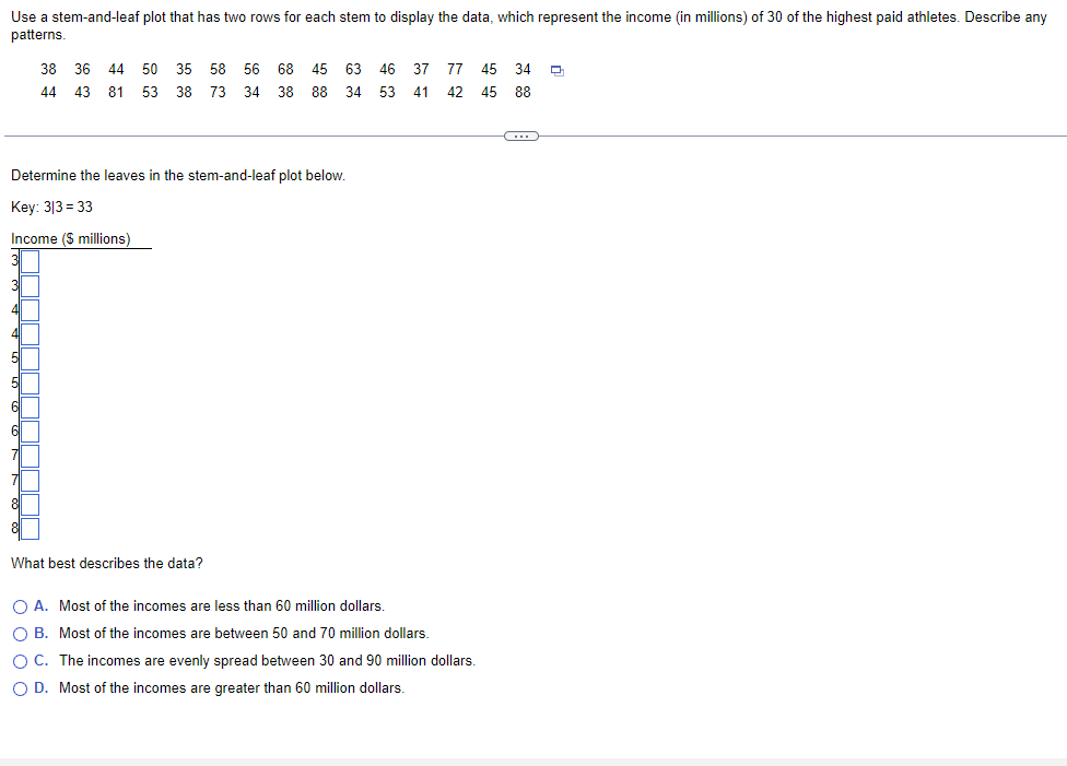 to display the data, which represent the income (in millions) of 30