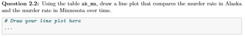 Question 2.2: Using the table ak_on, draw a line plot that
