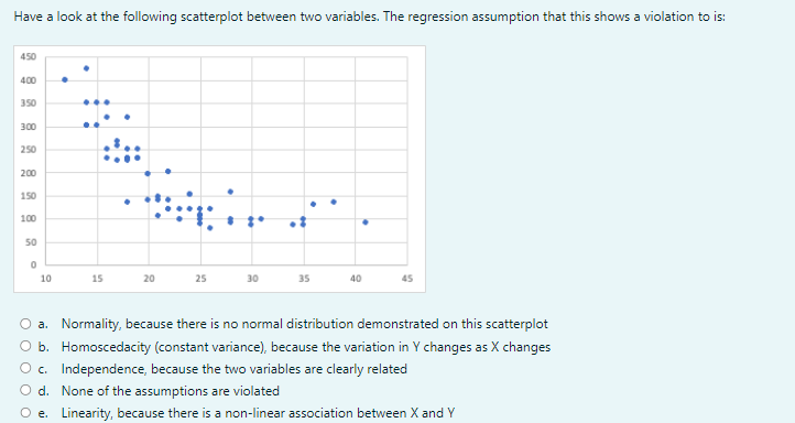 Have a look at the following scatterplot between two variables. The
