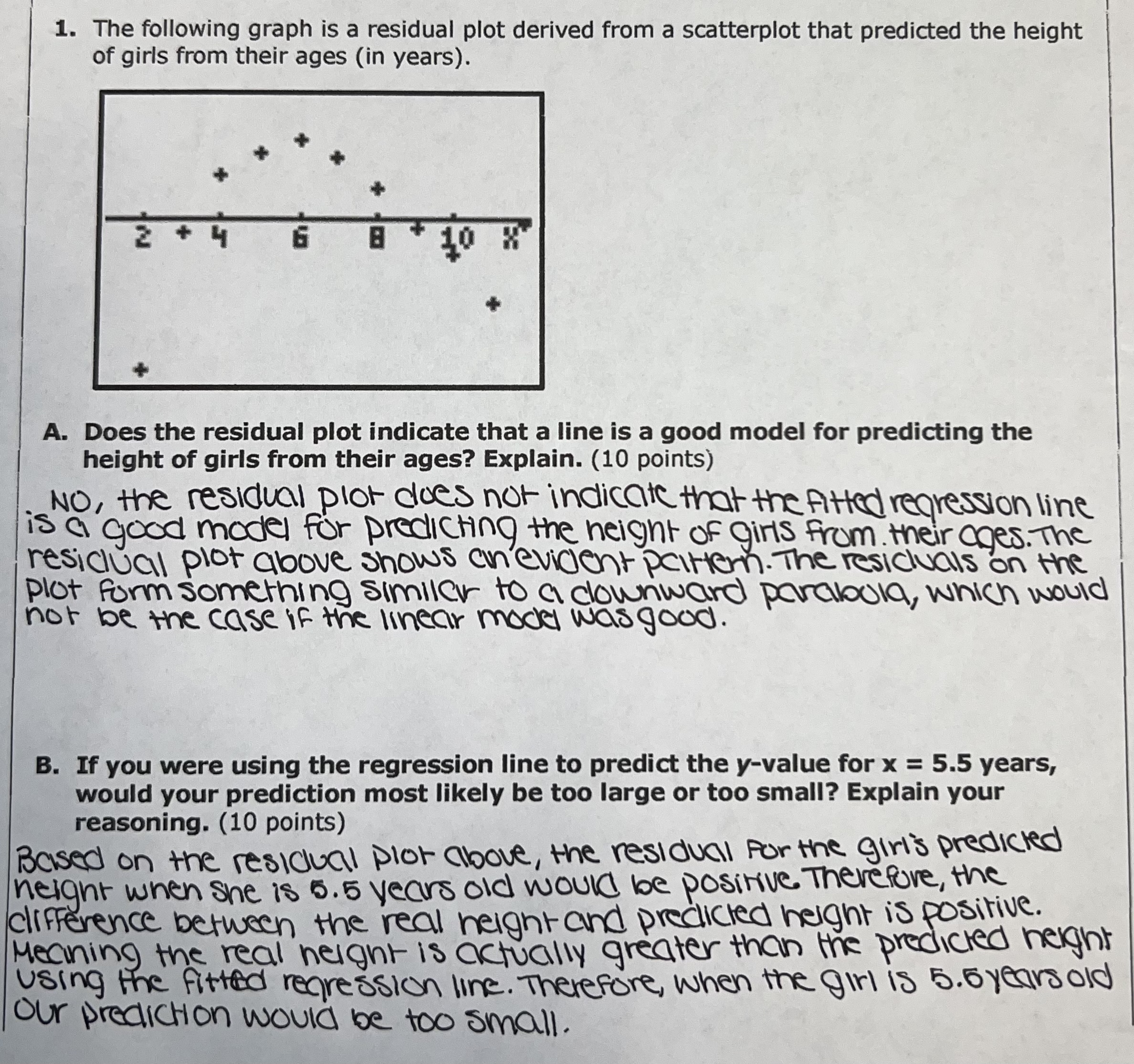 scatterplot that predicted the height of girls from their ages (in years).