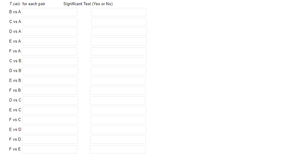 their individual baselines. They took a post-test to measure the amount of