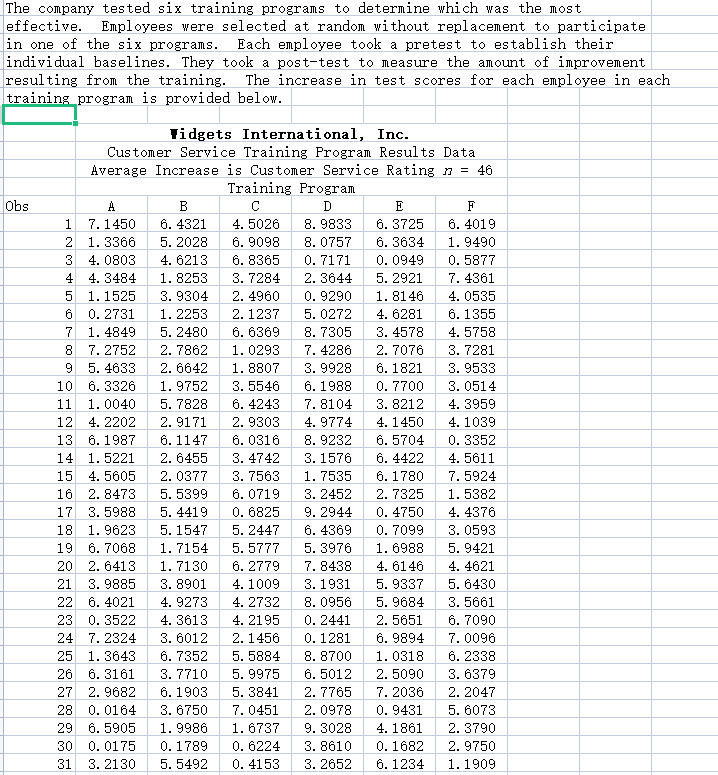 improvement resulting from the training. The increase in test scores for each