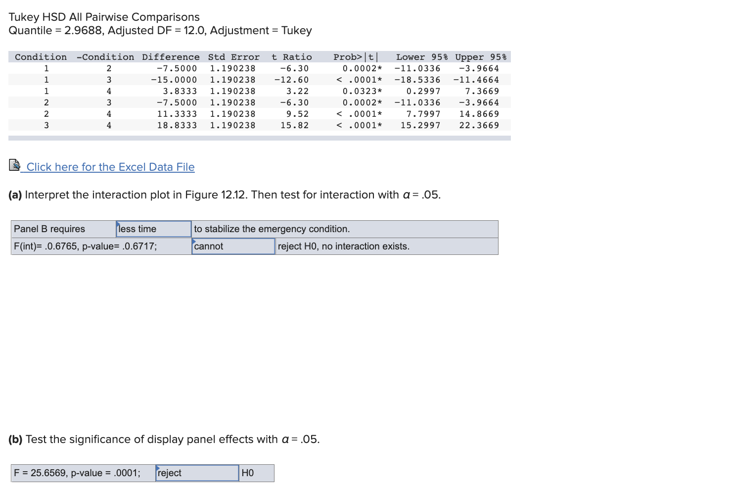 Each display panel was tested for four different simulated emergency conditions. Twenty-four