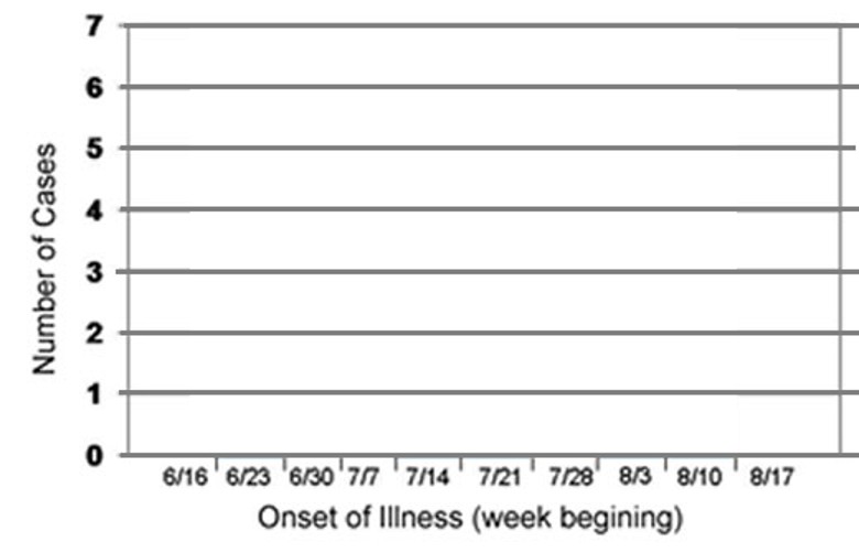 Complete the quick-learn lesson in the CDC weblink and answer the questions