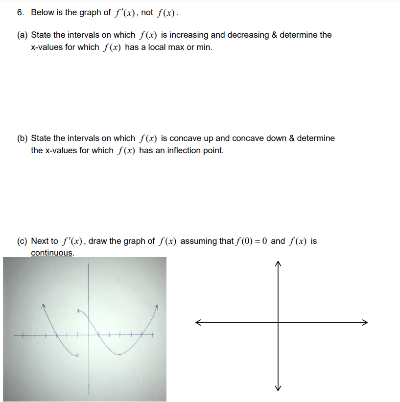 x] has an inection point. (c) Next to f'(x), draw the graph