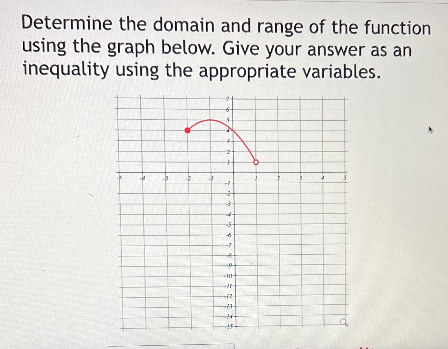 Determine the domain and range of the function using the graph