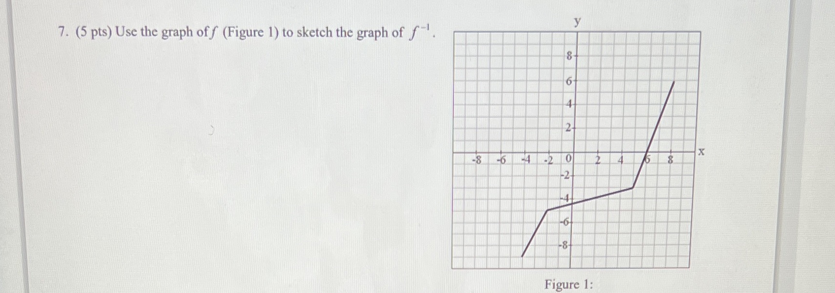 Please show work 7. (5 pts) Use the graph off (Figure 1)