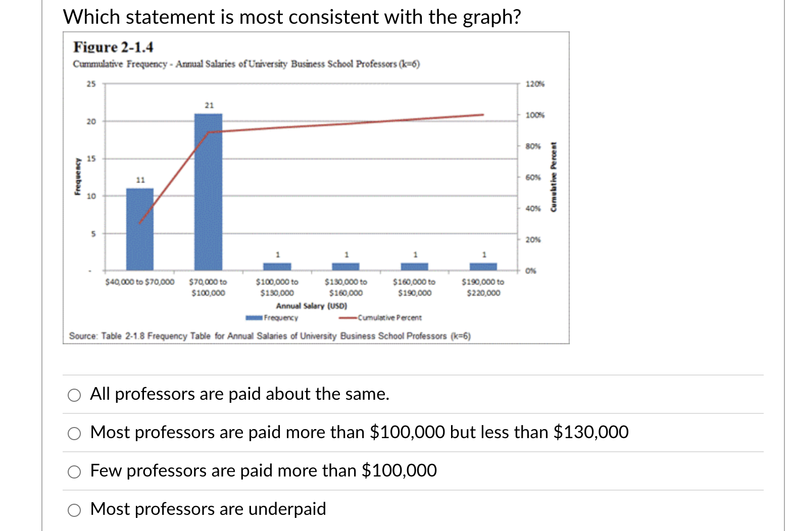 Wages Employees $12 Up to $17 18 $17 Up to $22 36