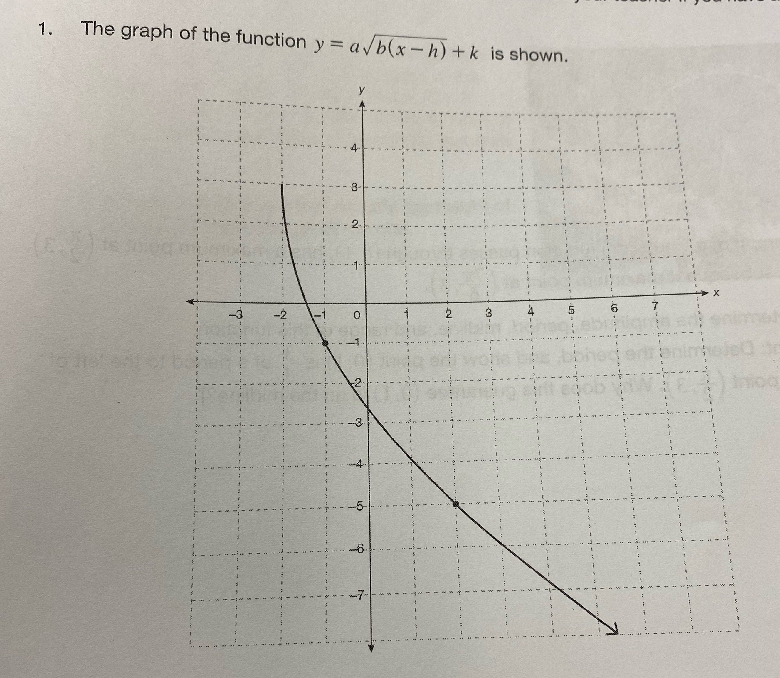 Using the graph below,please:1. Determine the equation of this function if it