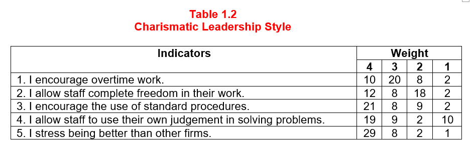 Answer the following and show your solution. Test 1. The following