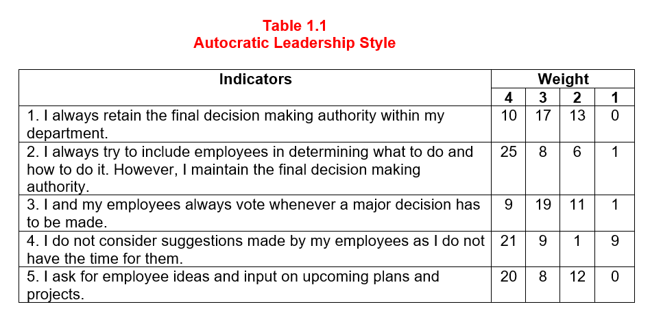 result. WEIGHT NUMERICAL DESCRIPTION VERBAL INTERPRETA110N 4 3.50 4.00 Strongly Agree 3
