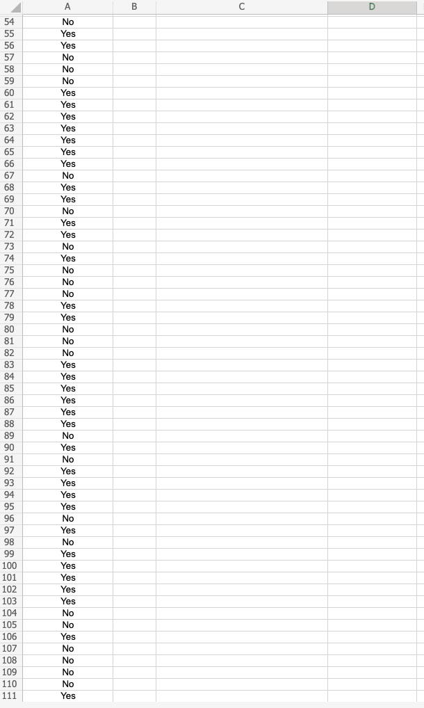 of People Who Answered "No" No #N/A No Sample Proportion (2 decimals)