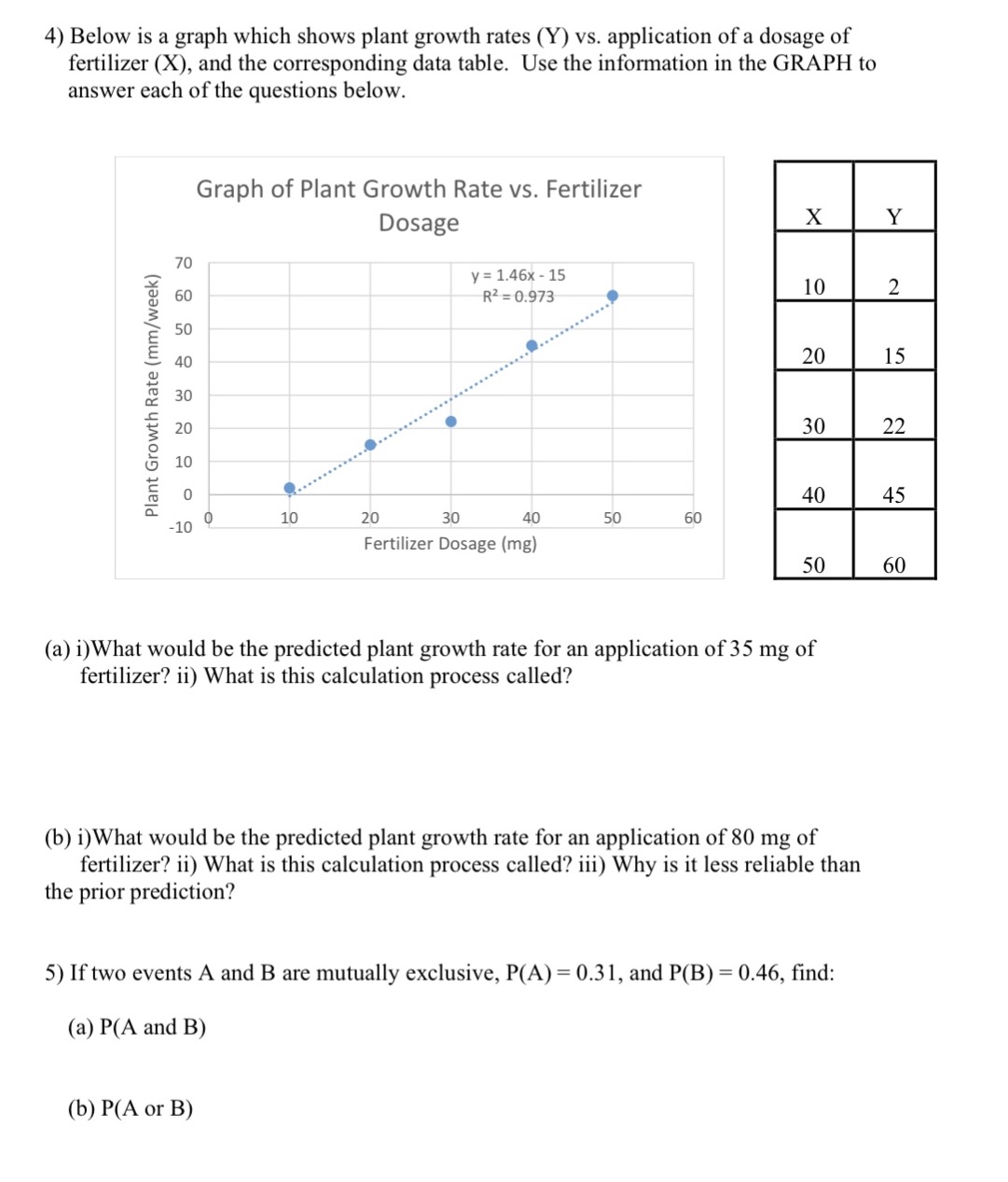 Answer 4 and 5 4) Below is a graph which shows plant