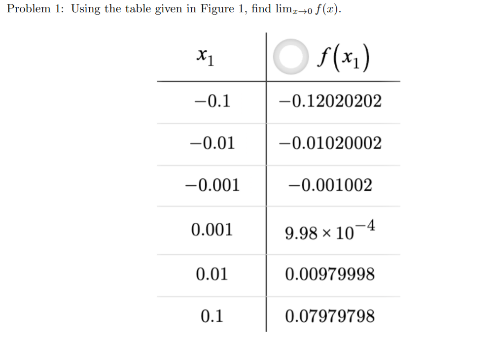 0.001 9.98 x 10-4 0.01 0.00979998 0.1 0.07979798Problem 2: Using the table