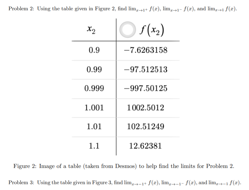 given in Figure 2, find lime-1+ f(x), lime-+1- f(x), and lime-1 f(x).