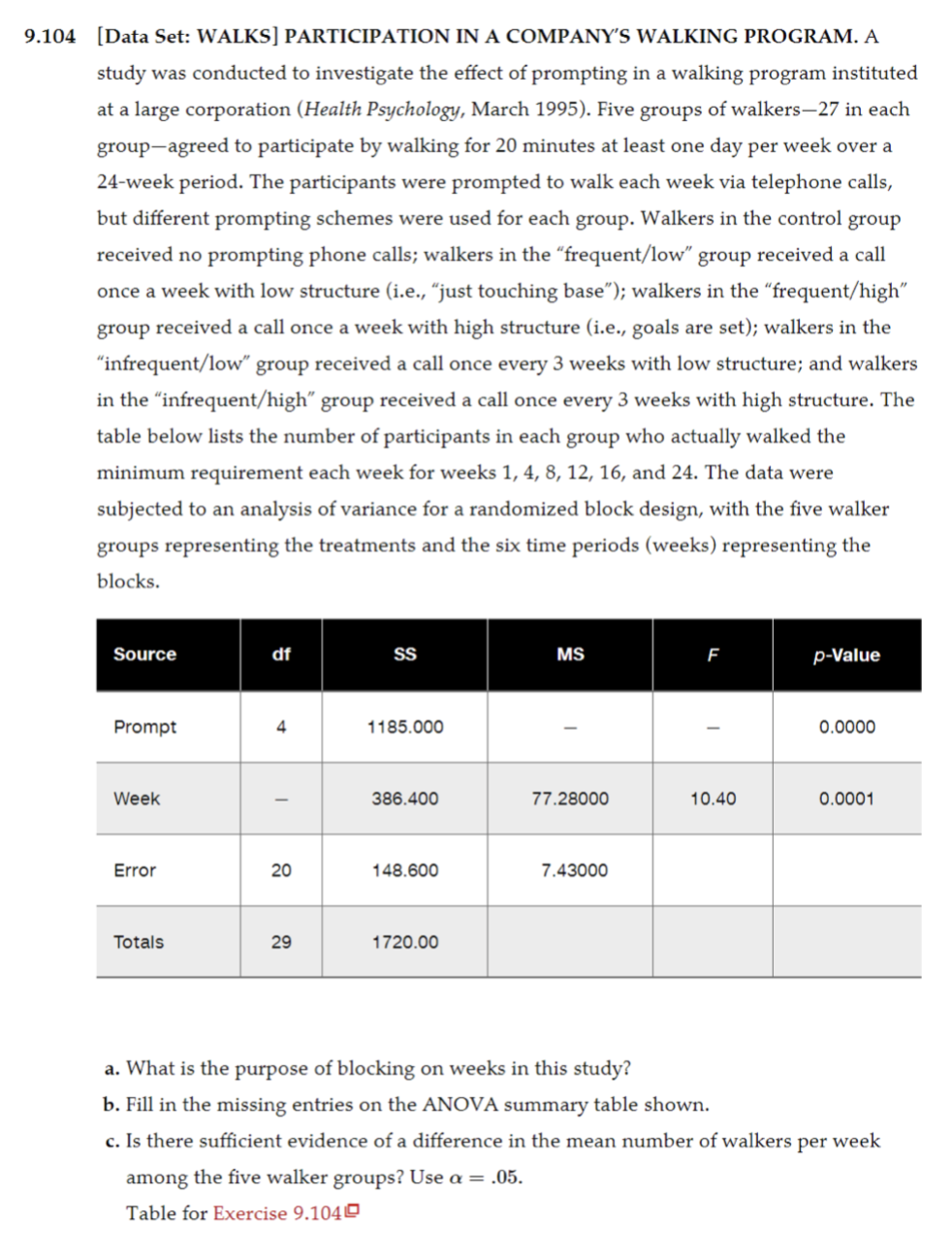 data are shown below, followed by a StatCrunch ANOVA printout for this
