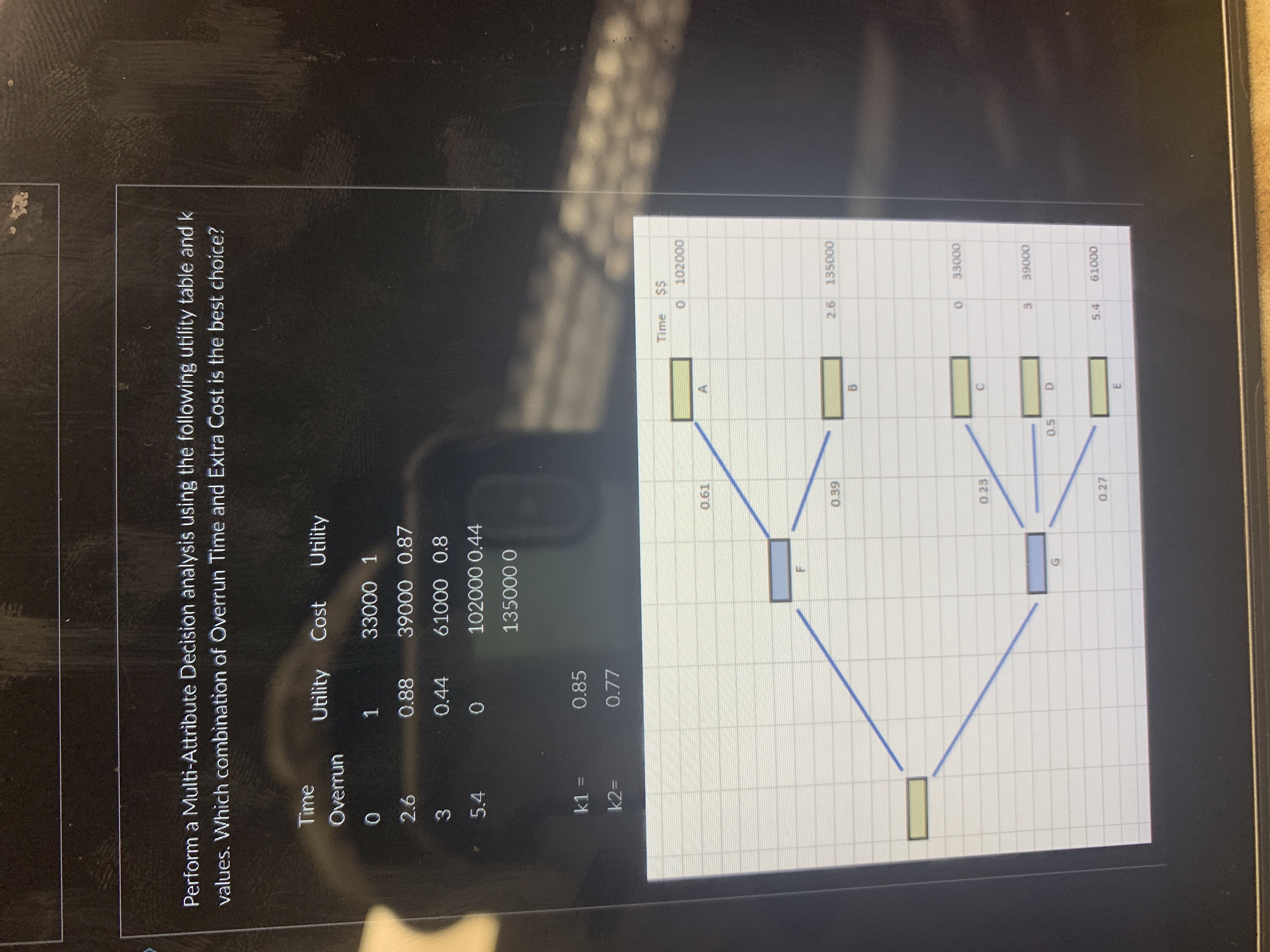  Perform a Multi-Attribute Decision analysis using the following utility table and