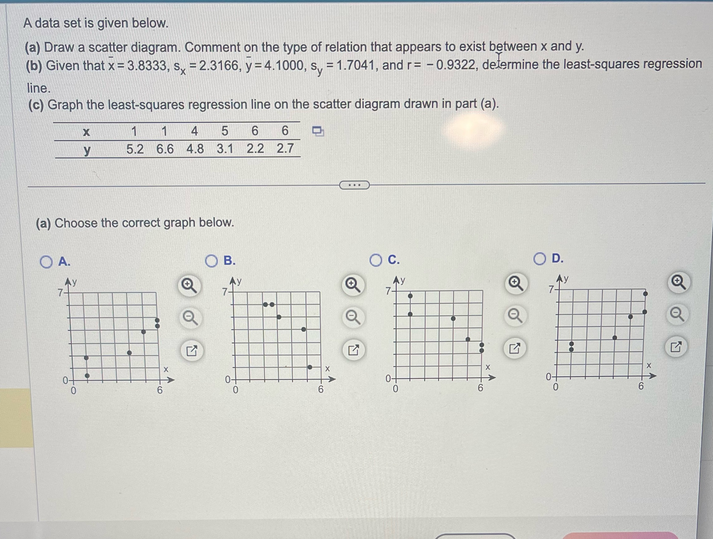  A data set is given below. (a) Draw a scatter diagram.