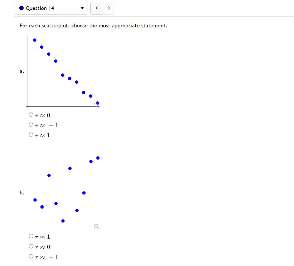 Question 14 For each scatterplot, choose the most appropriate statement. a.