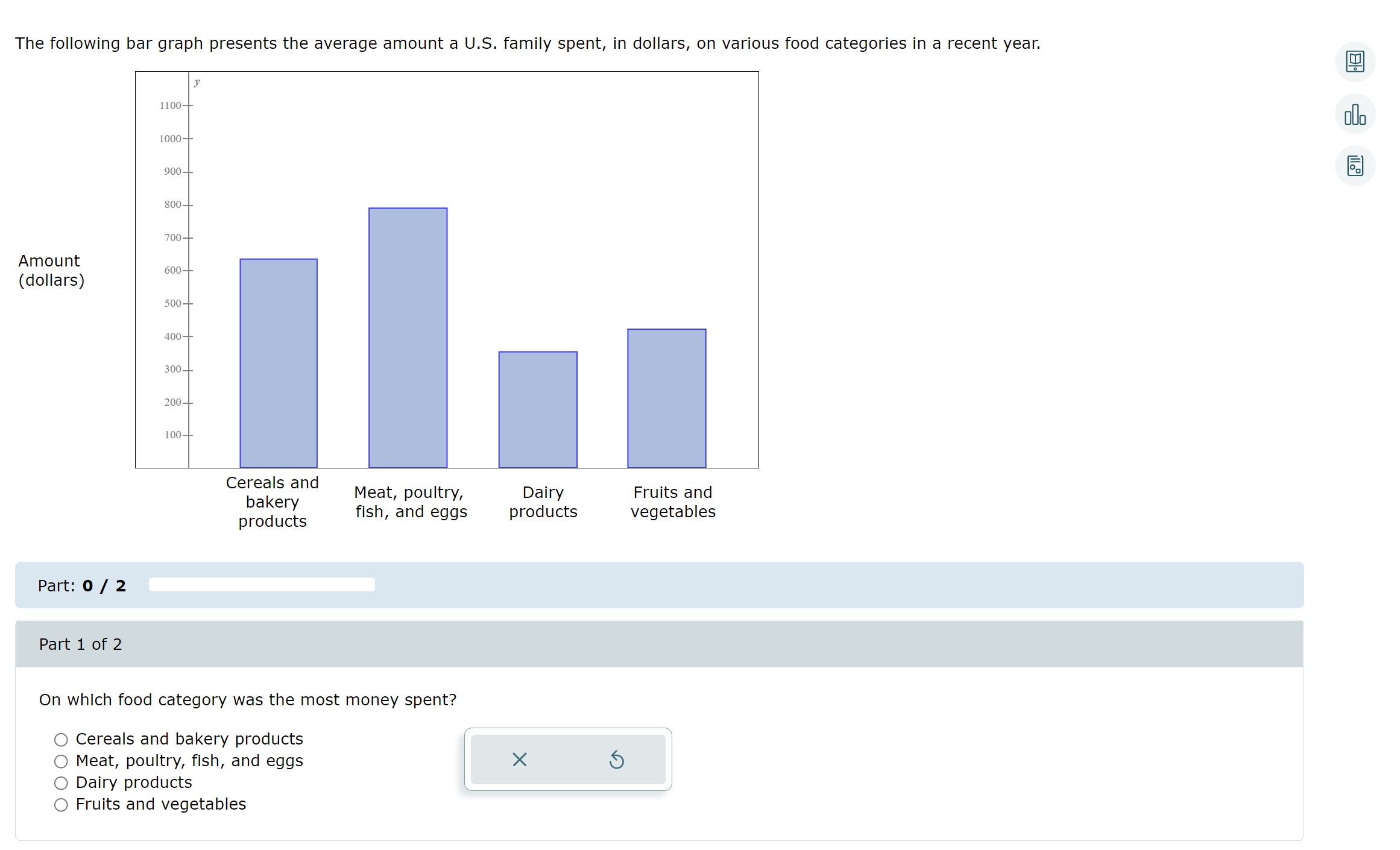 The following bar graph presents the average amount a U.S. family