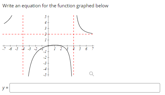 y = 8Write an equation for the function graphed below 4 6