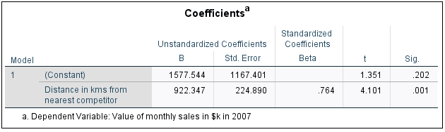 results. You need to identify the test, discuss the assumption of normality