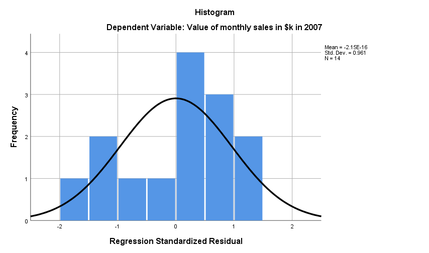 only, follow the decision map steps for interpretation, and then report the