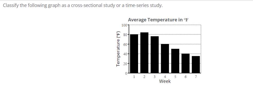 Classify the following graph as a cross-sectional study or a time-series