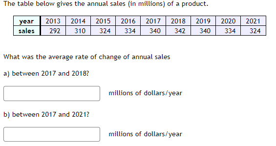 the average rate of change of annual saleS a} between 2'01? and