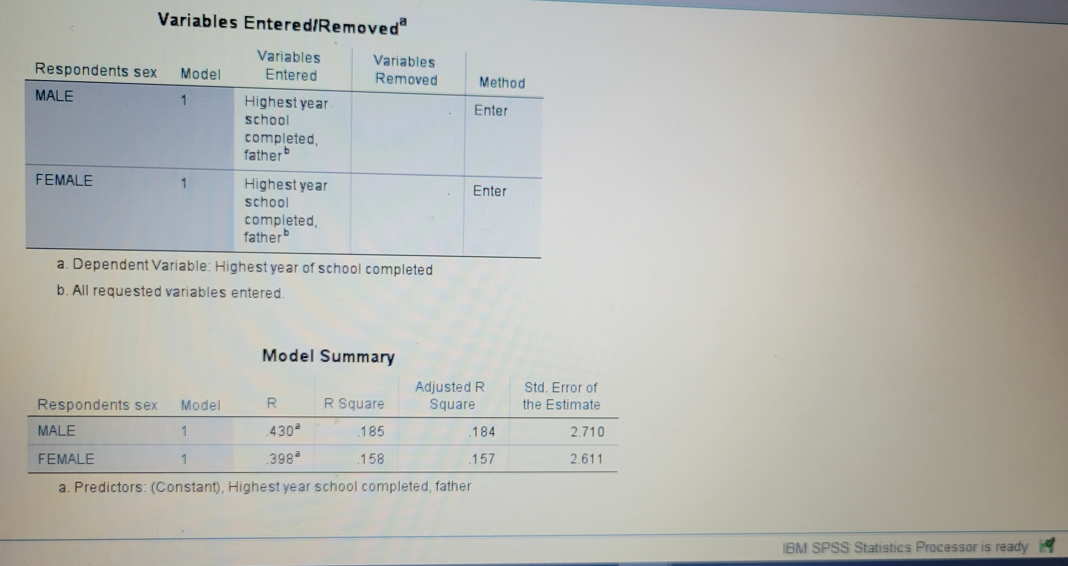 variables entered. Model Summary Adjusted R Std. Error of Respondents sex Model
