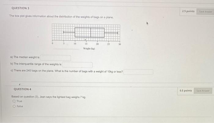 QUESTION 3 25 points Five Answer The box plot gives information