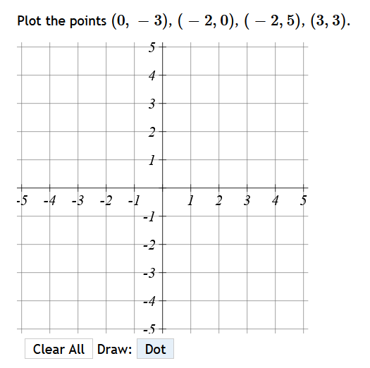 Plot the points (0, Clear All Draw: Dot