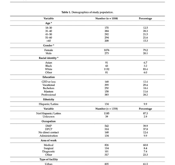 It relates to a Covid article, and we have to take a