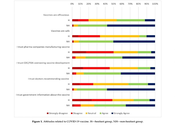 screenshot of a graph in the paper and answer questions about article.