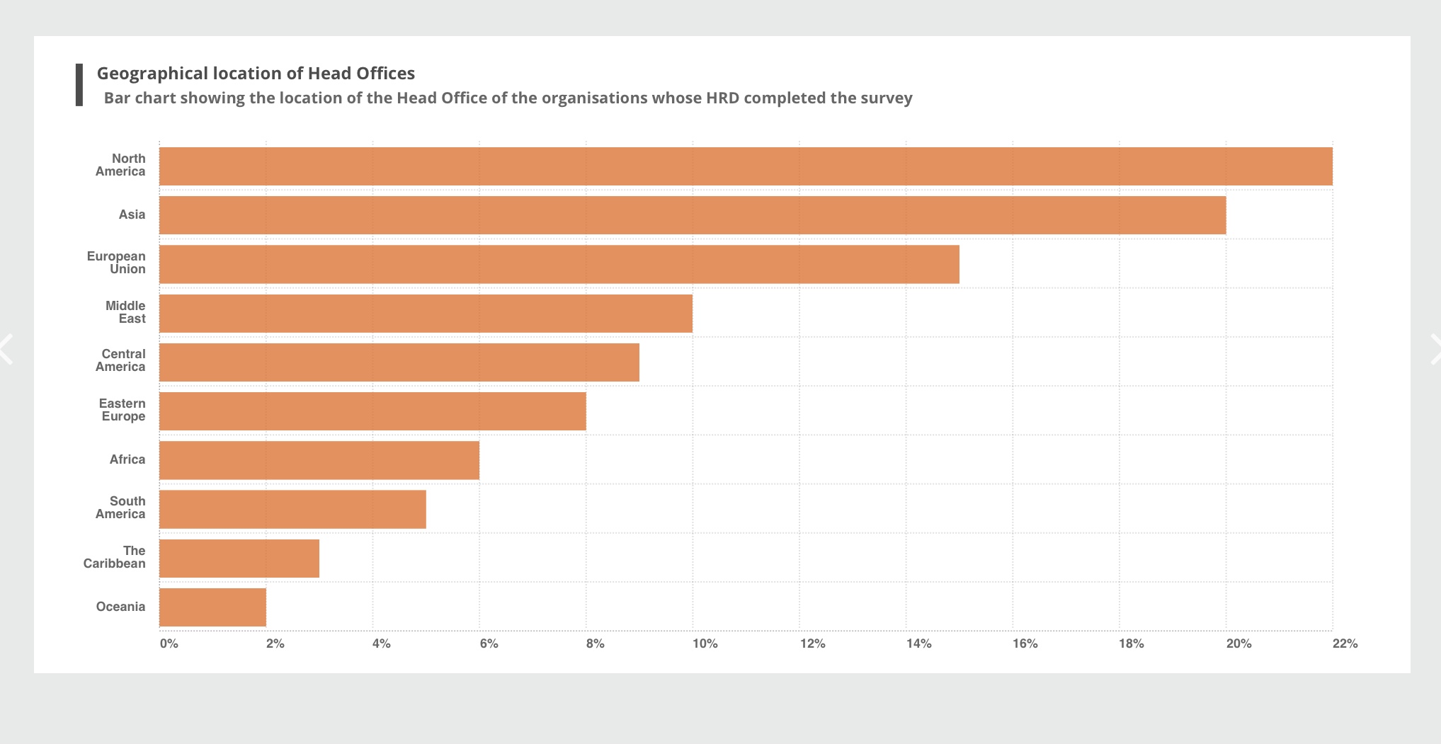 this rapidly evolving employment landscape? A recently published report has sought to