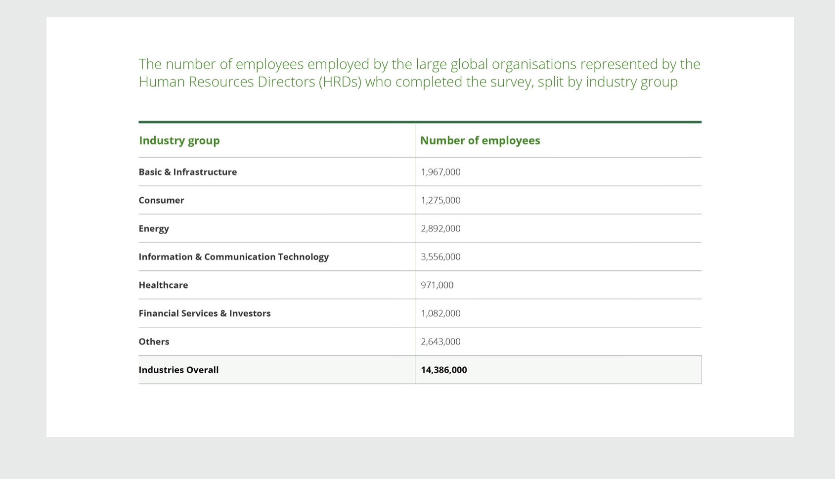 shed some light on these issues by asking Human RESOUFCES Directors (HRDsi