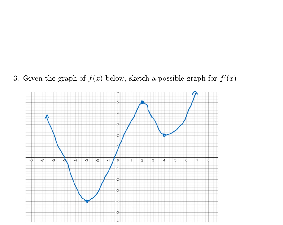 3. On the attachment below4. 2. Given f(x) = x^3+ 4x 2,