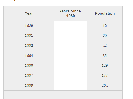 Sometimes when we are working with exponential models we are given data