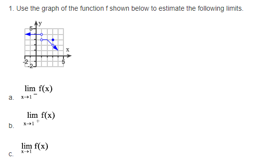 the following limits. lim f(x) lim f(x) lin? f(x)