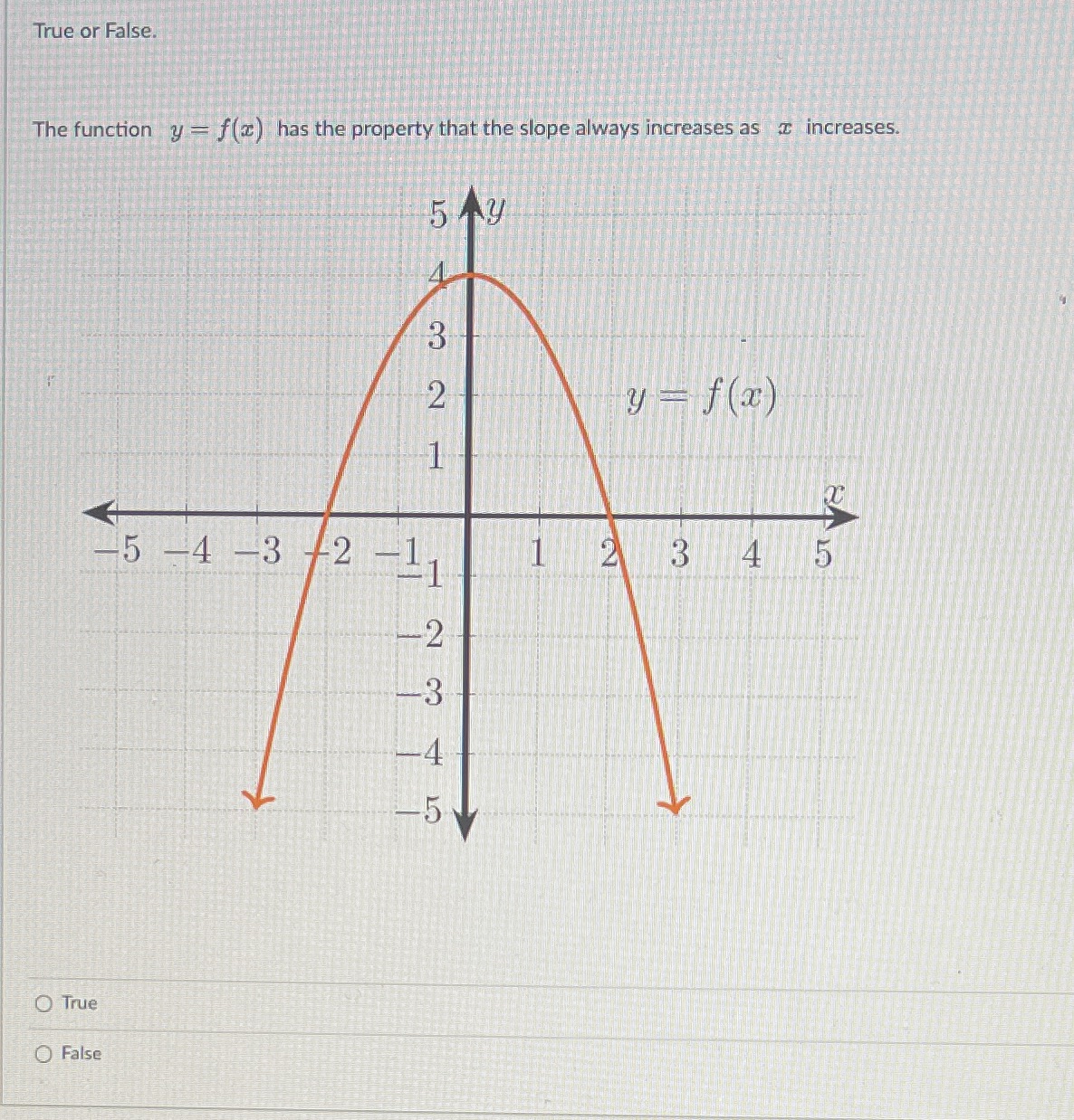 True or False. The function y = f(x) has the property