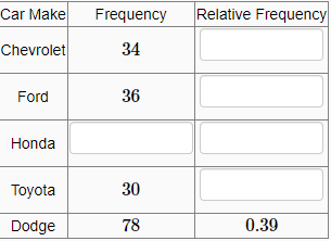 Frequency 0.39