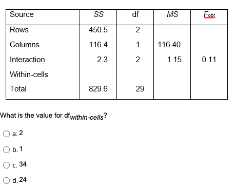 Source Rows Columns Interaction Within-cells Total ss 450.5 116.4 2.3 829.6 df