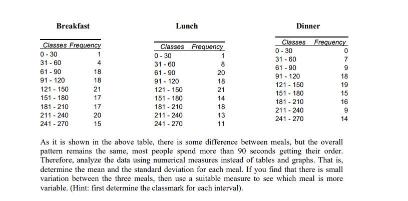 restaurant operated by Richard and Maurice McDonald. in San Bernardino. California. United