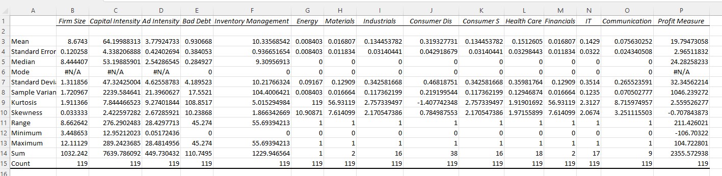 Management Energy Materials Industrials Consumer Dis Consumer S Health Care Financials IT