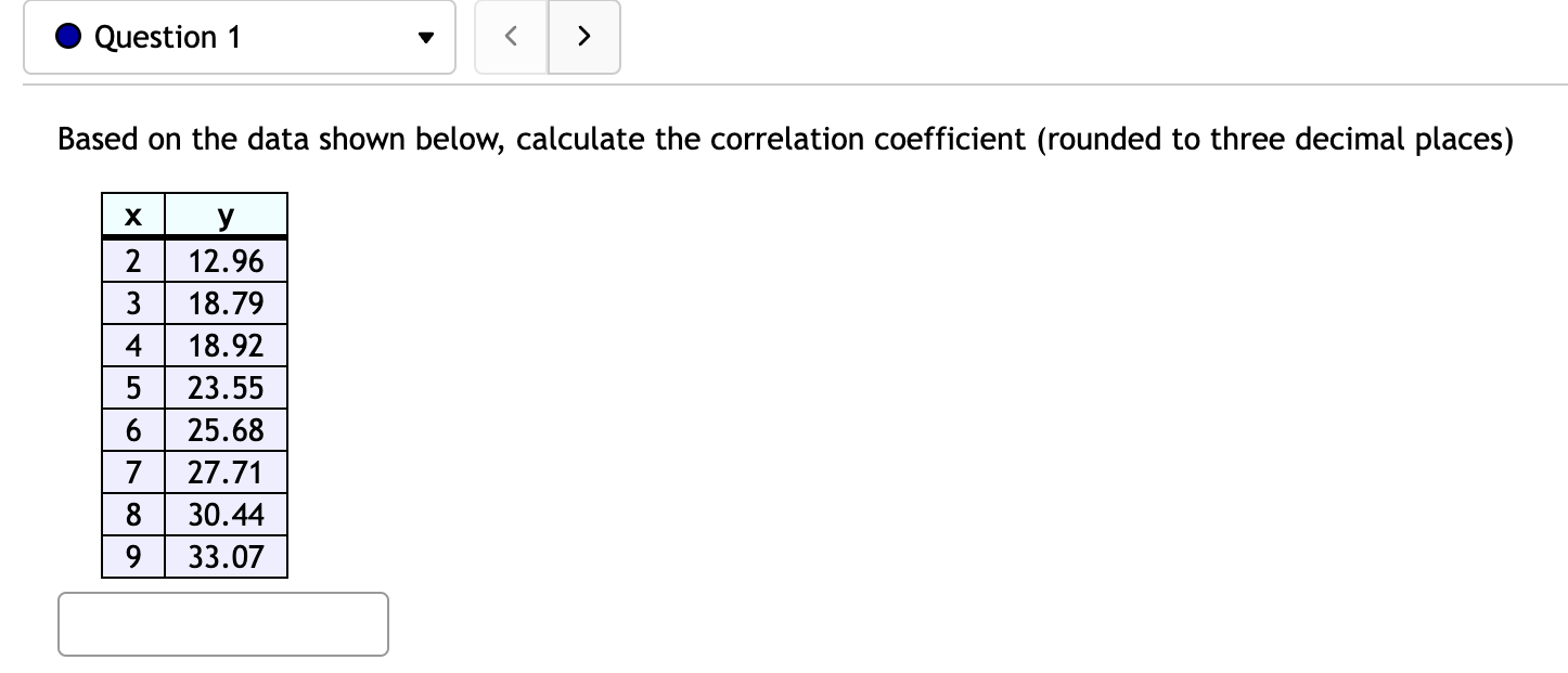 the two variables. b. Use technology to find the equation of the
