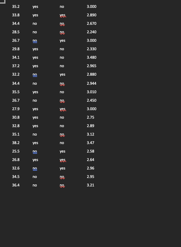 obese. Studies have shown that the rate of people becoming overweight and