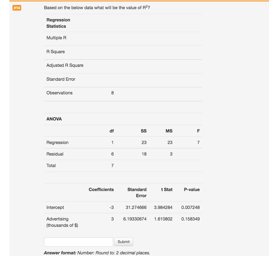 P-value Error Intercept 3 31 .274668 3.984284 0.007248 Advertising 3 6.19330674 1.610802
