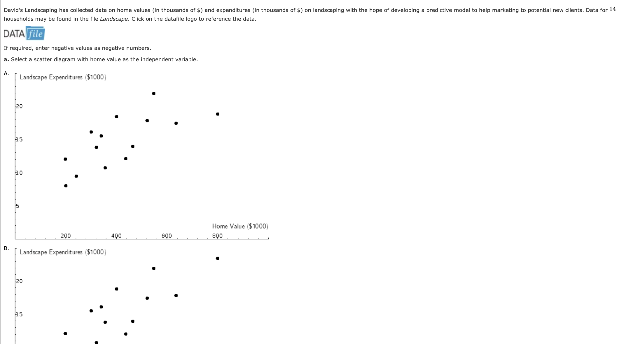 Data for 14 households may be found in the file Landscape. Click